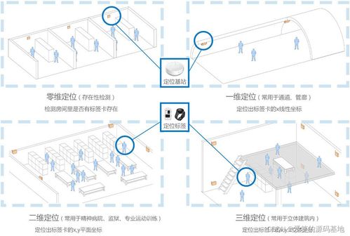 UWB人员定位系统在工业场景的应用与海口二次开发源码解决方案
