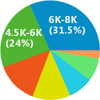 海口软件开发工程师薪资水平详解 机遇、现状与未来